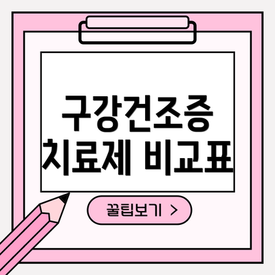 구강건조증 치료제 비교표