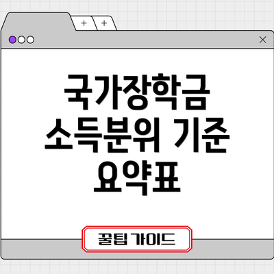 국가장학금 소득분위 기준 요약표