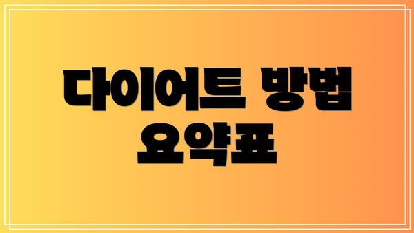 다이어트 방법 요약표