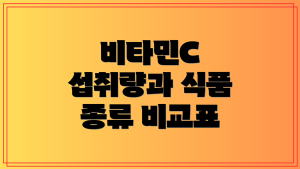 비타민C 섭취량과 식품 종류 비교표