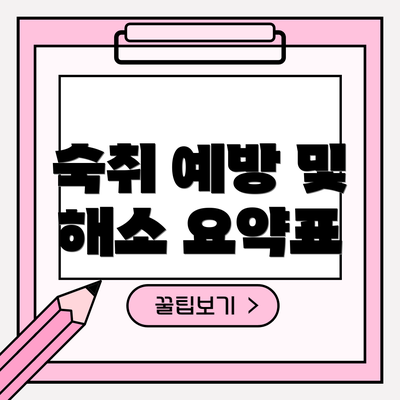 숙취 예방 및 해소 요약표
