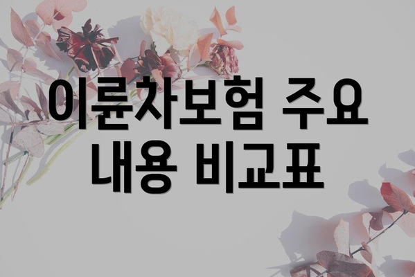 이륜차보험 주요 내용 비교표