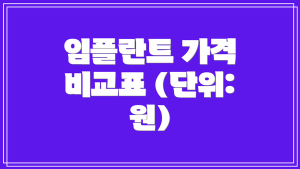 임플란트 가격 비교표 (단위: 원)
