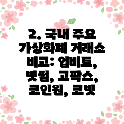 2. 국내 주요 가상화폐 거래소 비교: 업비트, 빗썸, 고팍스, 코인원, 코빗