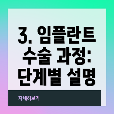 3. 임플란트 수술 과정: 단계별 설명