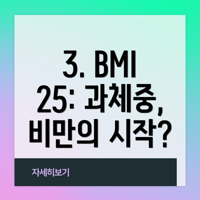 3. BMI 25: 과체중, 비만의 시작?