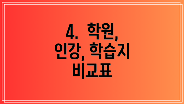 4.  학원, 인강, 학습지 비교표