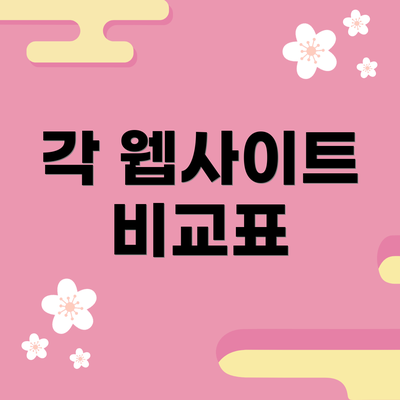 각 웹사이트 비교표