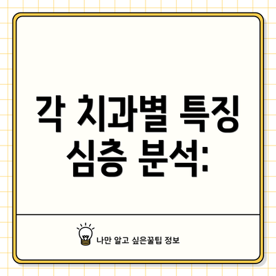 각 치과별 특징 심층 분석:
