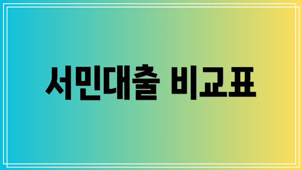 서민대출 비교표