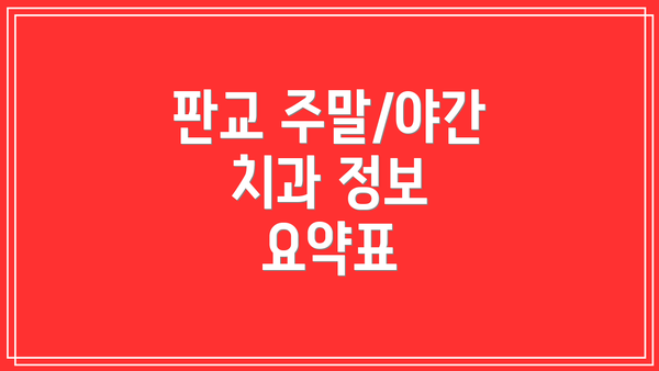 판교 주말/야간 치과 정보 요약표