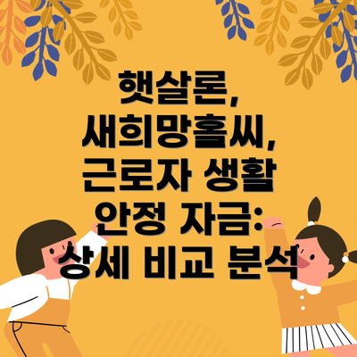 햇살론, 새희망홀씨, 근로자 생활 안정 자금: 상세 비교 분석