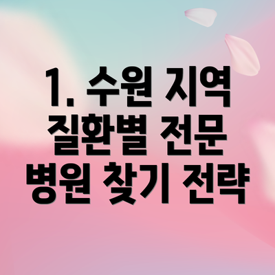 1. 수원 지역 질환별 전문 병원 찾기 전략