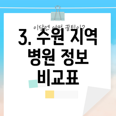 3. 수원 지역 병원 정보 비교표