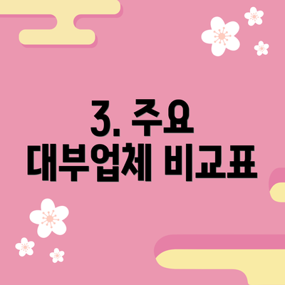 3. 주요 대부업체 비교표