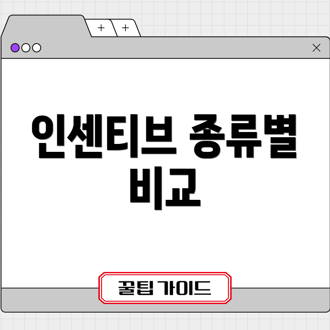 인센티브 종류별 비교